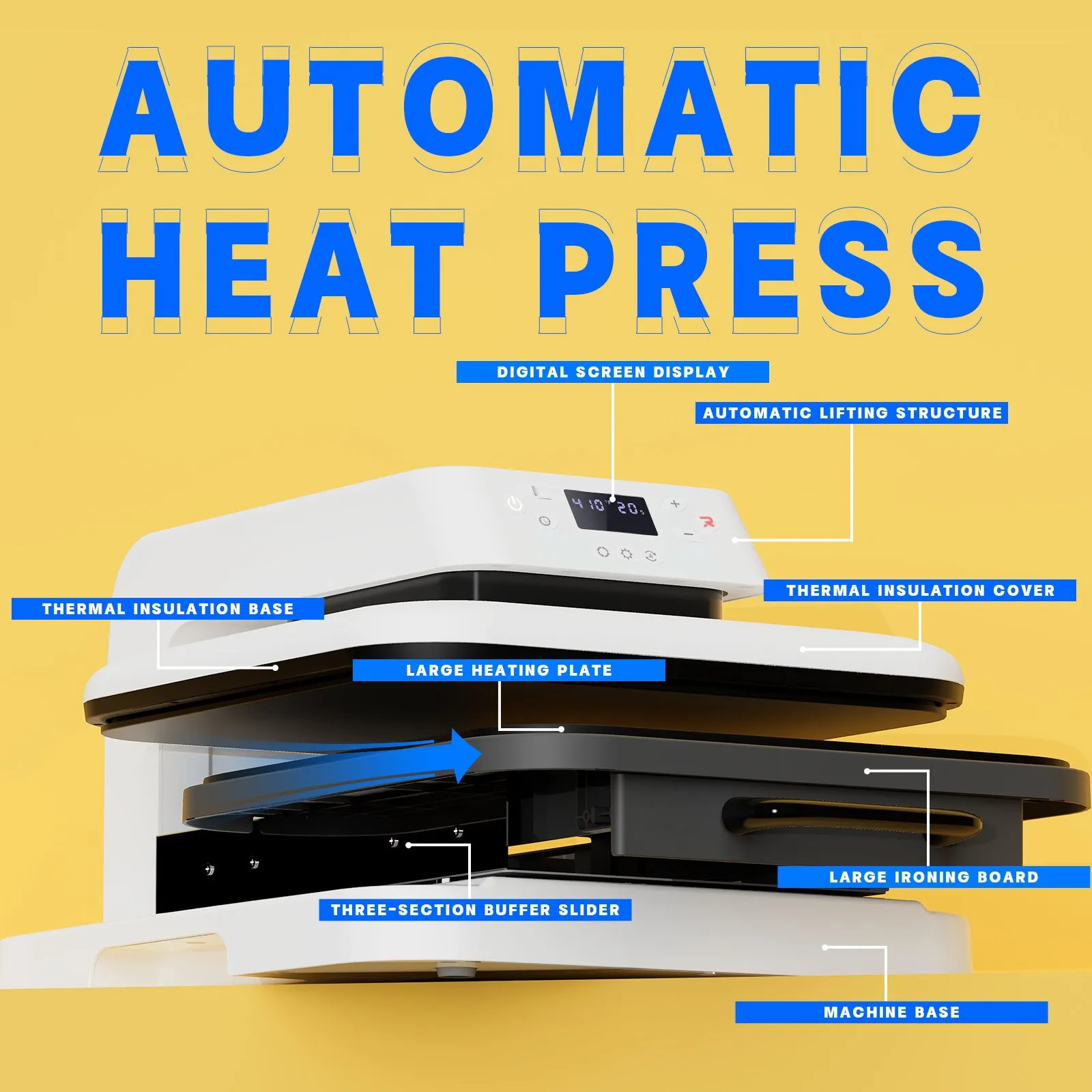 [All in bundle]HTVRONT Auto Mini3 Heat Press Machine advanced Bundle(Multicolor HTV*46 Sumblimation Paper*25 Transfer paper*10 PTFE Teflon Sheet Heat Press Mat Cutting Mat Weeding Tools≥83＄)