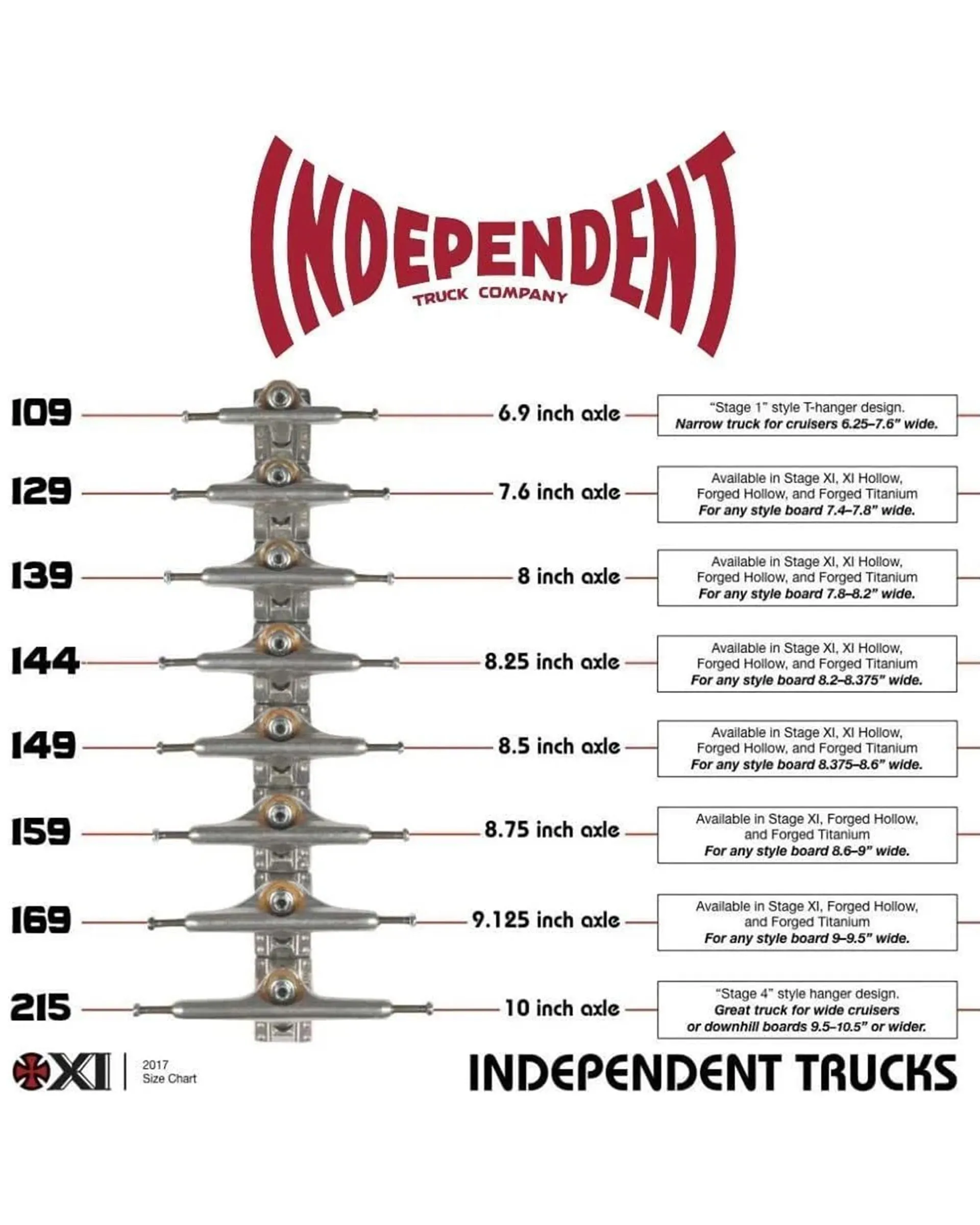 Stage 11 Hollow Trucks