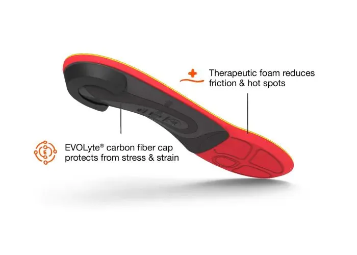 Superfeet Run Pain Relief Insoles