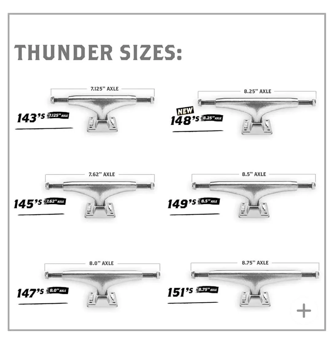 Trucks Thunder Athens Stamped Pro Set(2) 148'